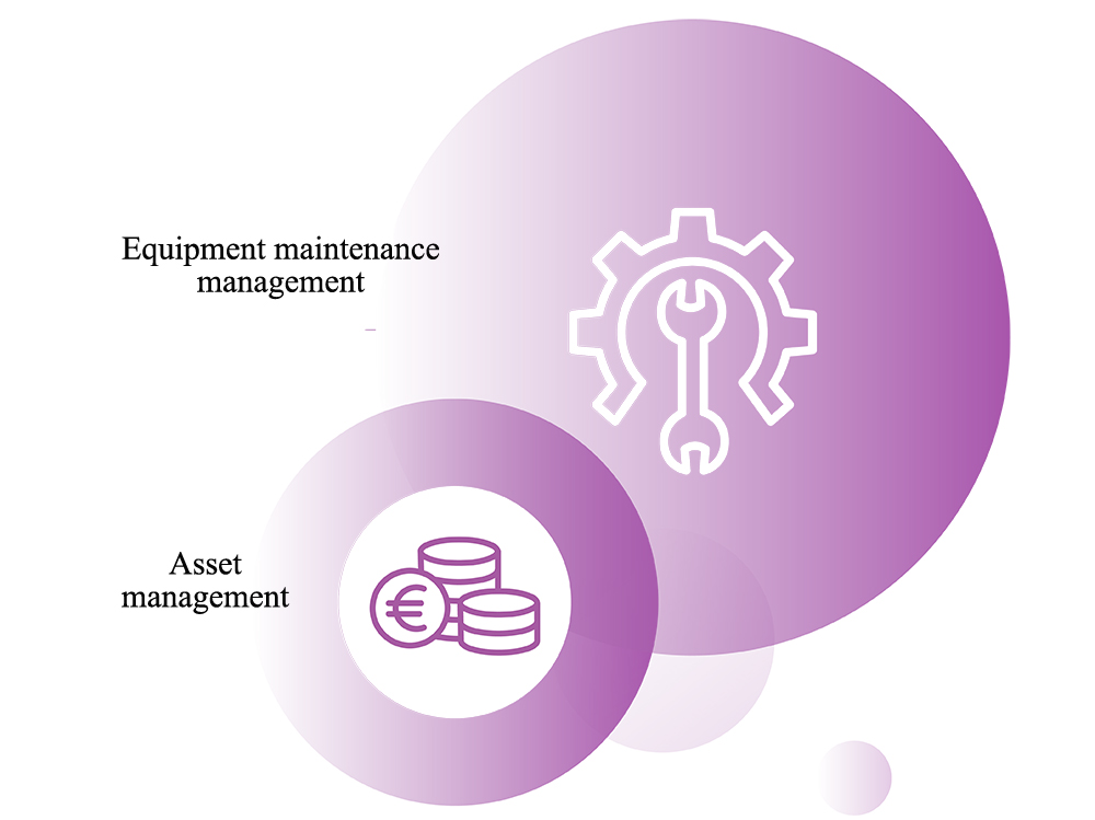 Equipment asset management software ERPViet